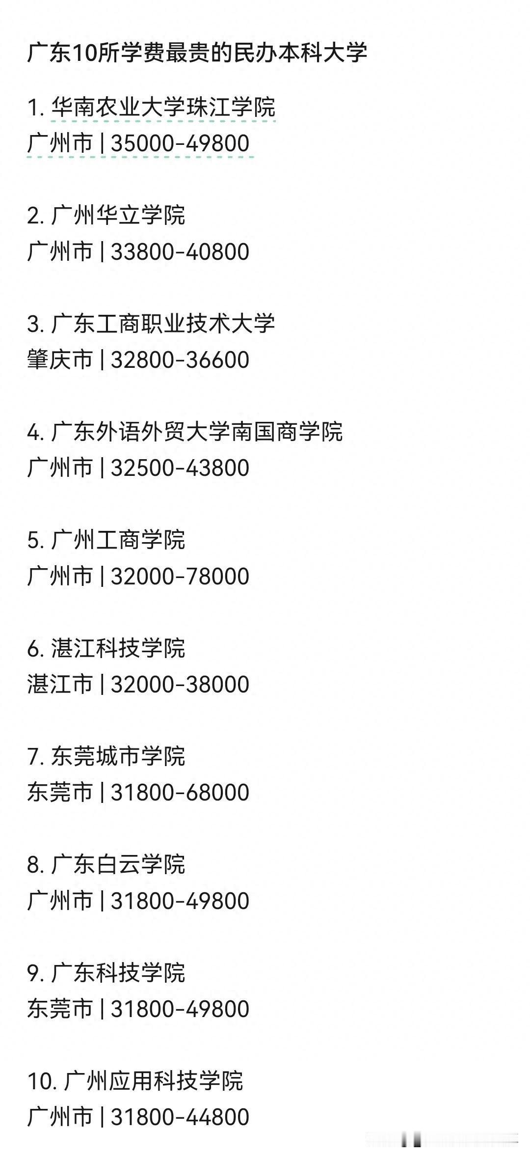 来围观广东最贵的10所民办大学，
广东经济发达，民办大学也在广东聚集，
其中也不