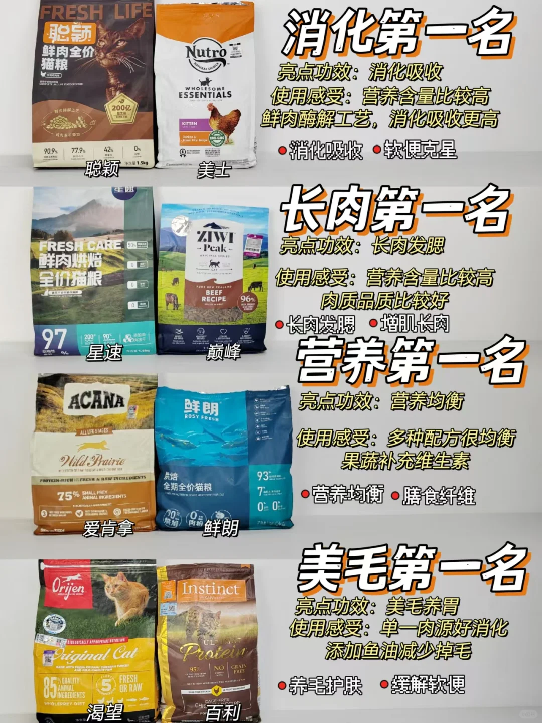 五年养猫经验总结，猫粮到底该怎么选！