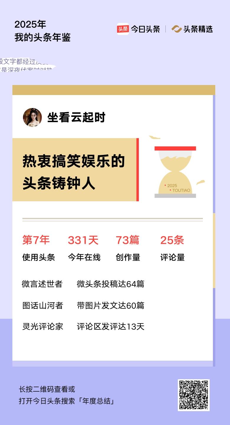 重磅上线！我的年度鉴定结果是“热衷搞笑娱乐的头条铸钟人”，你的结果又是什么？快来