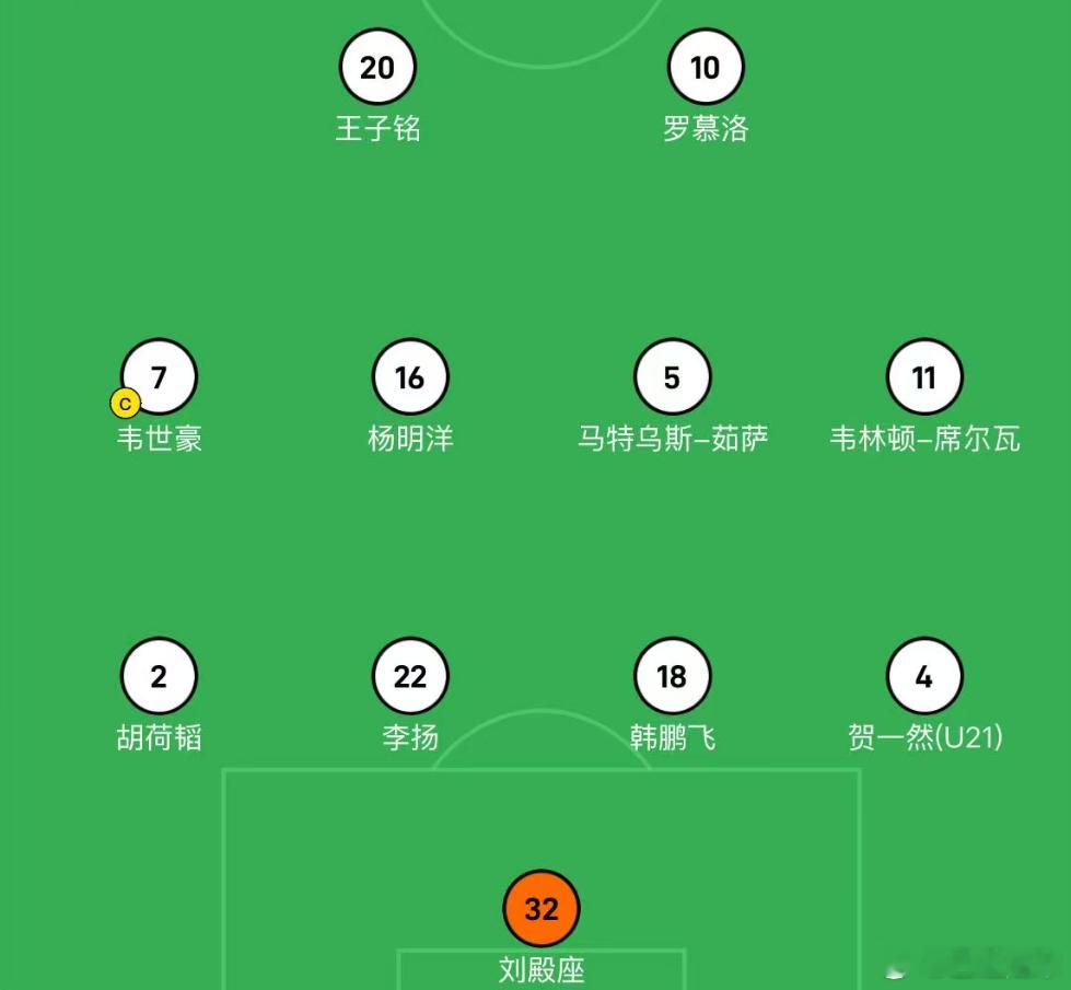 成都蓉城三外援首发，索罗金继续坐在替补席上。费利佩缺席，王子铭在锋线上的任务就比