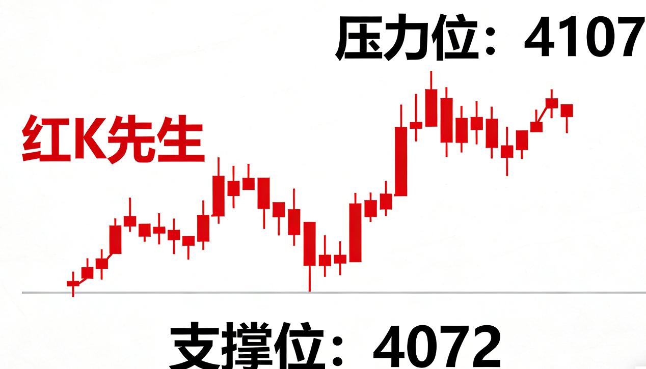 A股上午支撑位4072点，压力位4107点。