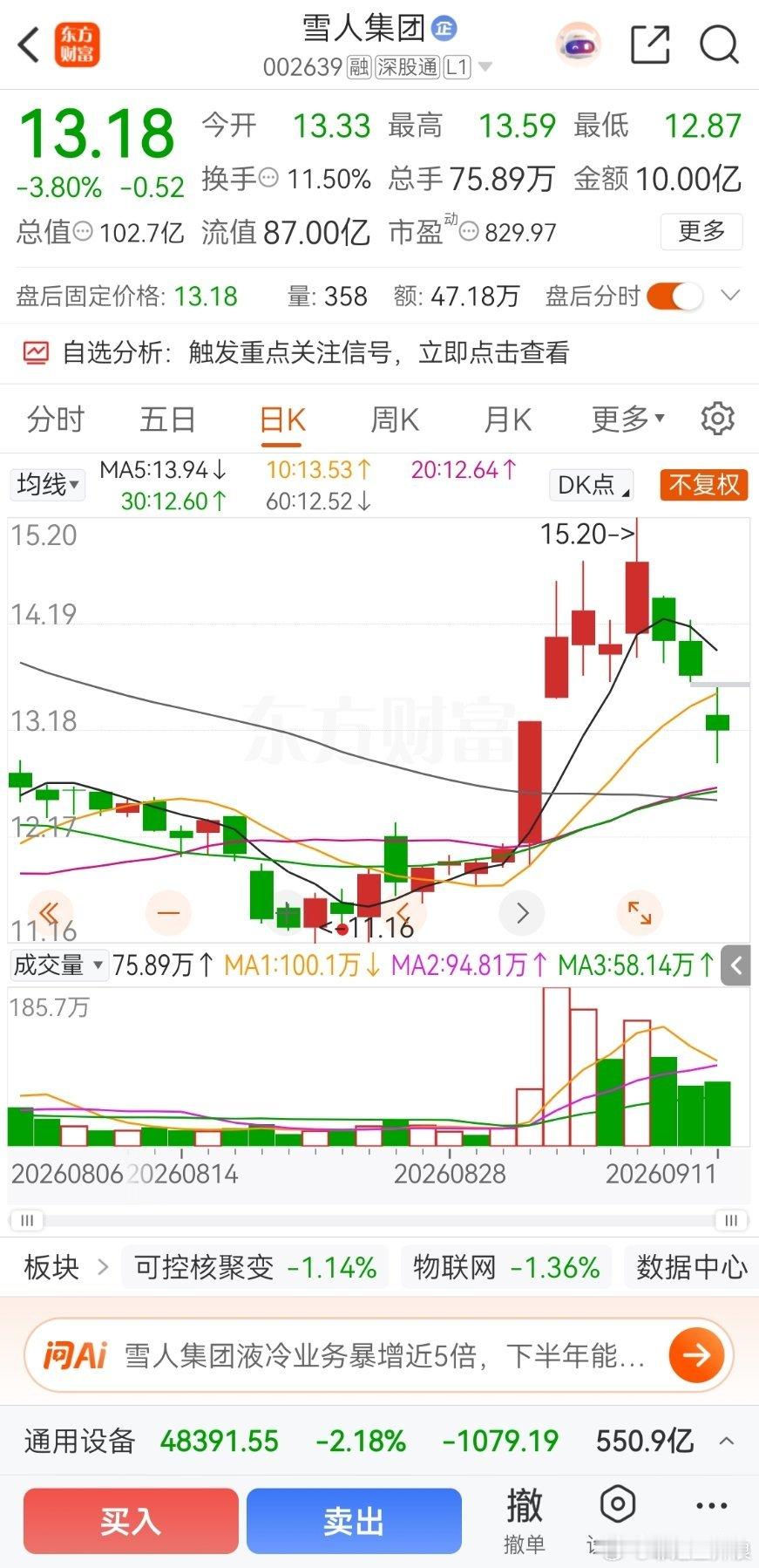 下周可以看好 ​​​