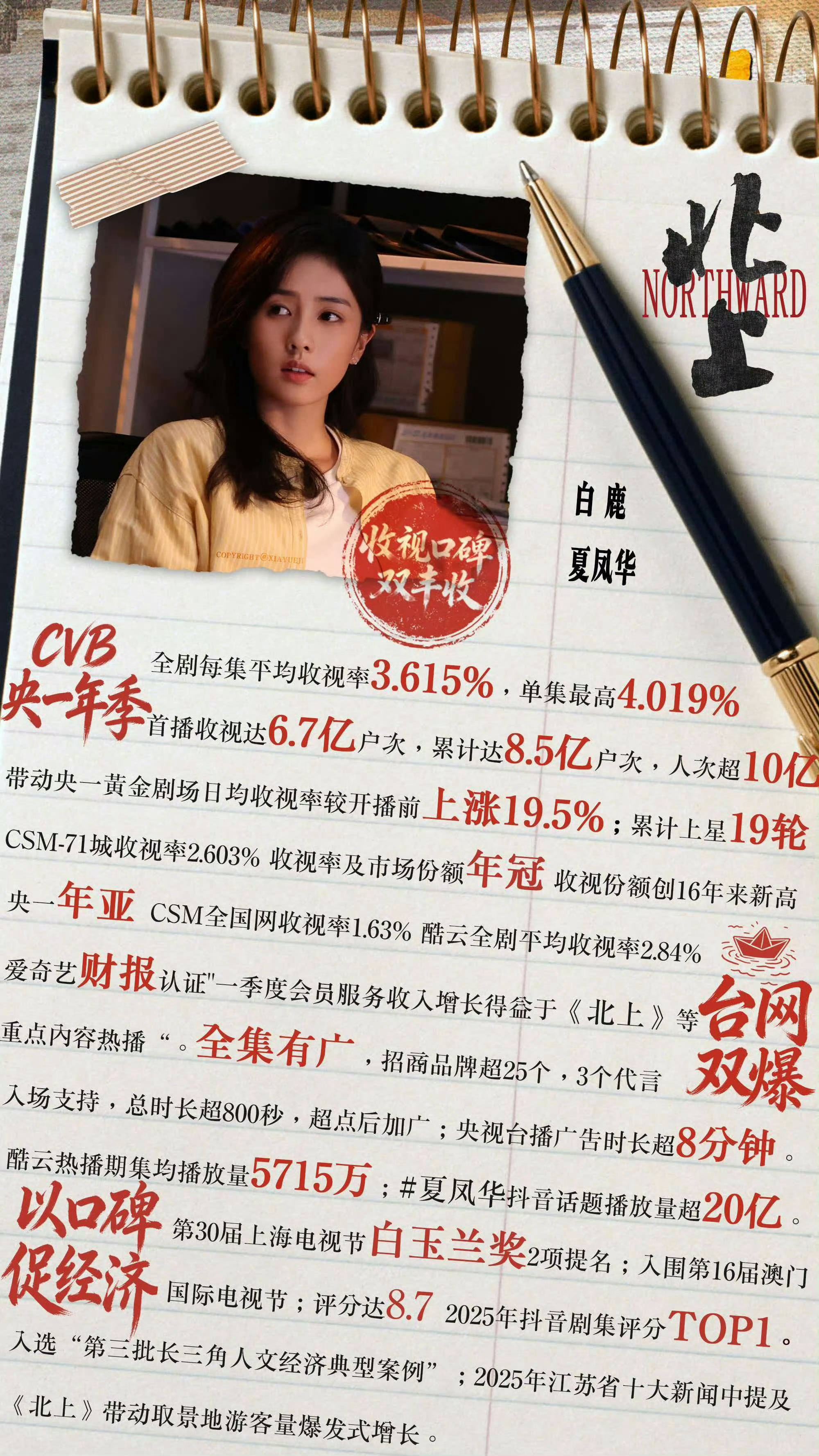 白鹿  给白鹿的七夕星河情书  「鹿茸的星河」营业中 白鹿开到荼蘼 🦋🍃粉蝶