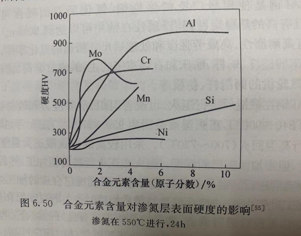 渗氮钢用于制造要求特别耐磨的机器零件。

 用碳素钢氮化不能获得足够高的硬度，因