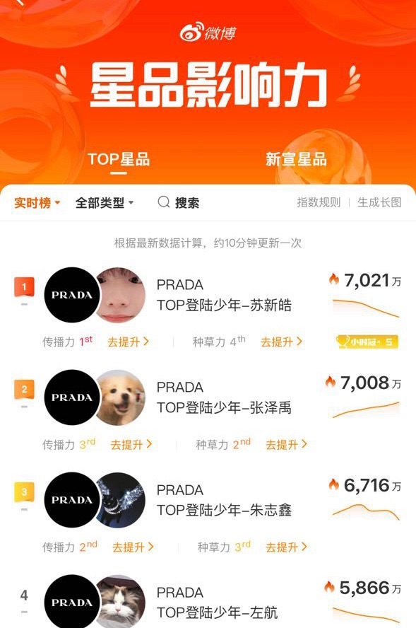 下家发大氵了我们再来做做不知道发什么的复制发👇哦哦哦～😍🤲🏻《17件单品