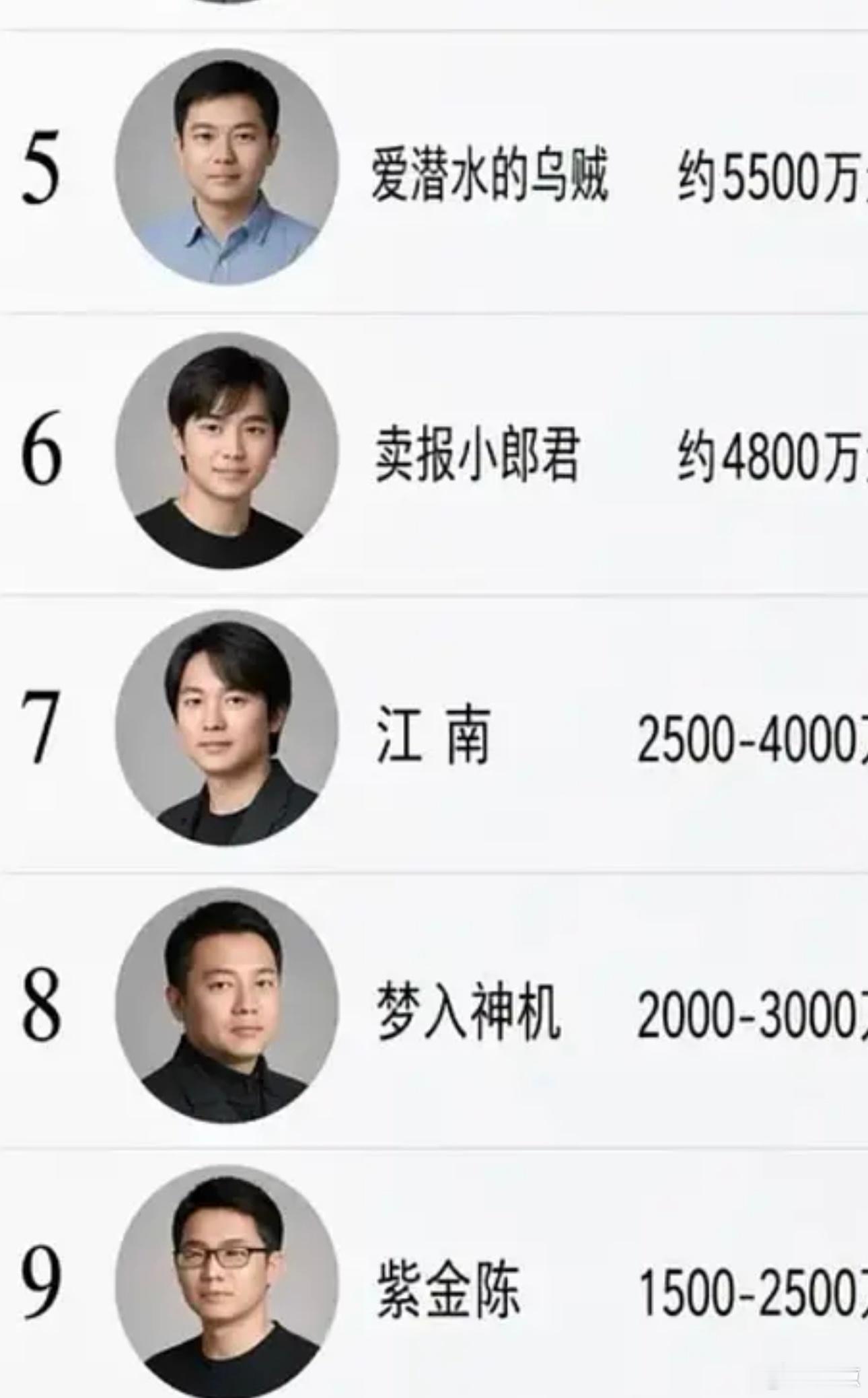 江南私下塞了多少钱，让人把他P成这样。 