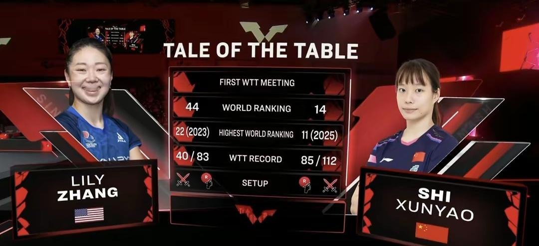 WTT新加坡大满贯：石洵瑶3比0战胜美国选手张安体育明星乒乓球 北京时间2月25