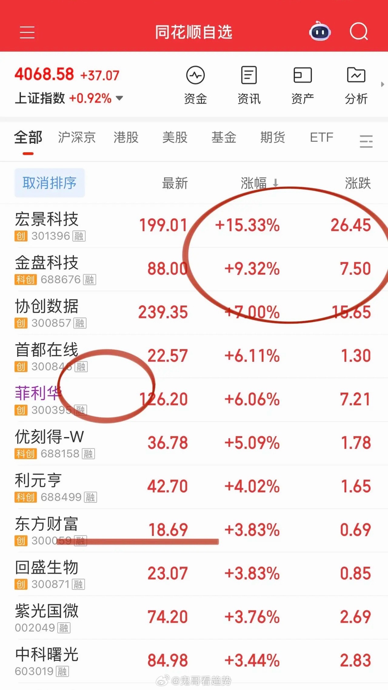 6.15午评：科技牛市彻底归来！PCB涨价引爆全场，资金高低切换极致撕裂半天成交