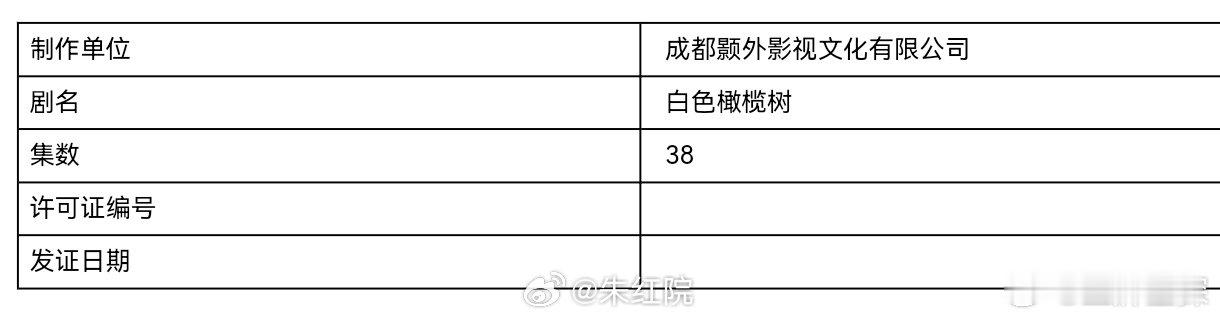 陈哲远两部剧《白色橄榄树》《暗夜与黎明》都过审了[鼓掌]啊啊啊！！！原来是双喜临