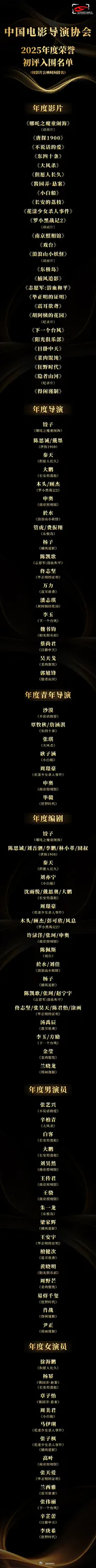 导协初名单入围，肖战张艺兴檀健次王安宇杨幂辛芷蕾等人入围全称中国电影导演协会年度