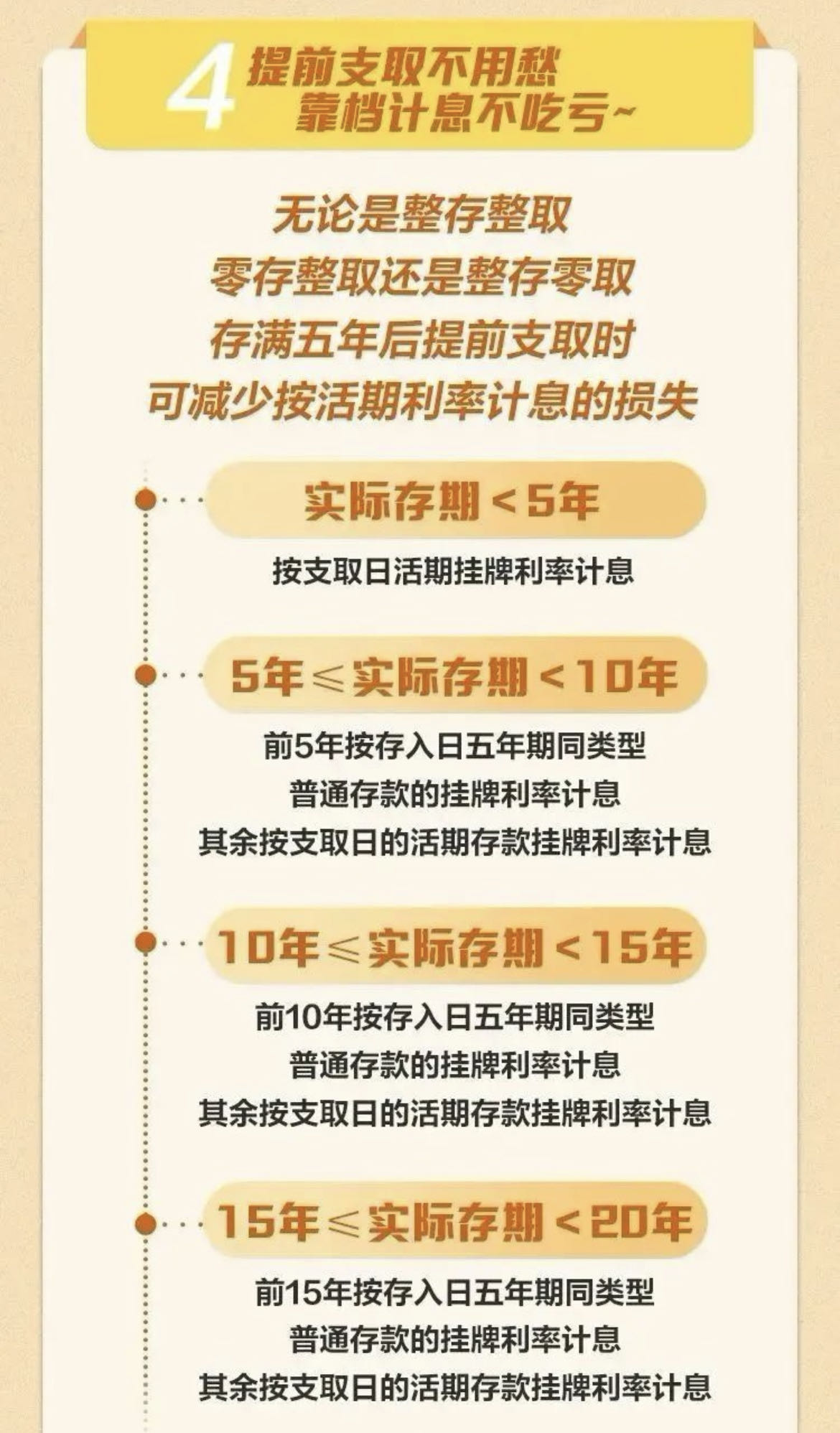 农行、建行特定养老储蓄29日开售, 提前支取的规则要知道