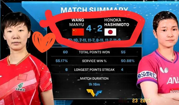 鳗鱼4-2赢了桥本帆乃香，

这场球看得人有点堵。

不是输赢的事，是桥本那9个