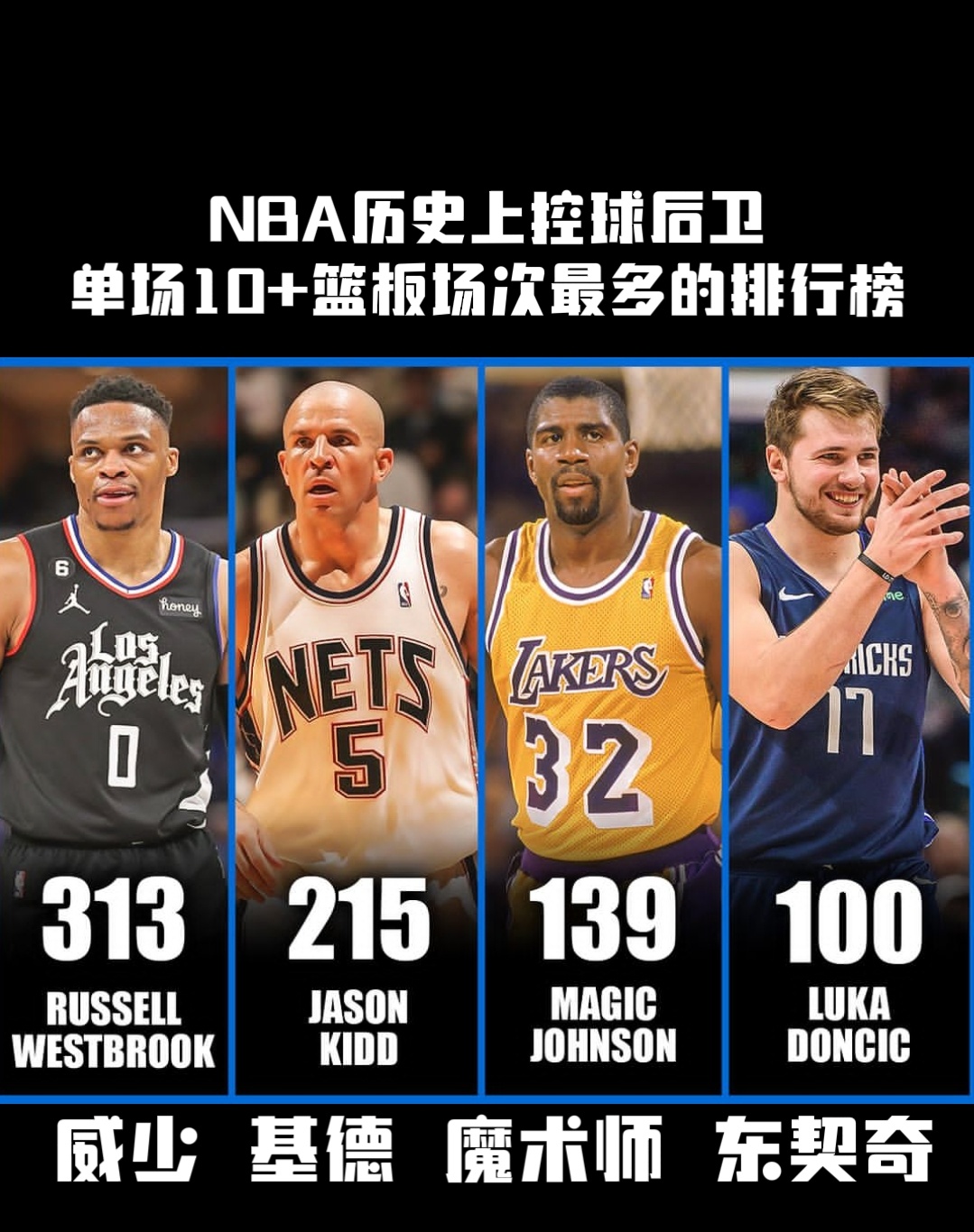 威少是真猛，东契奇也很猛！ ​​​