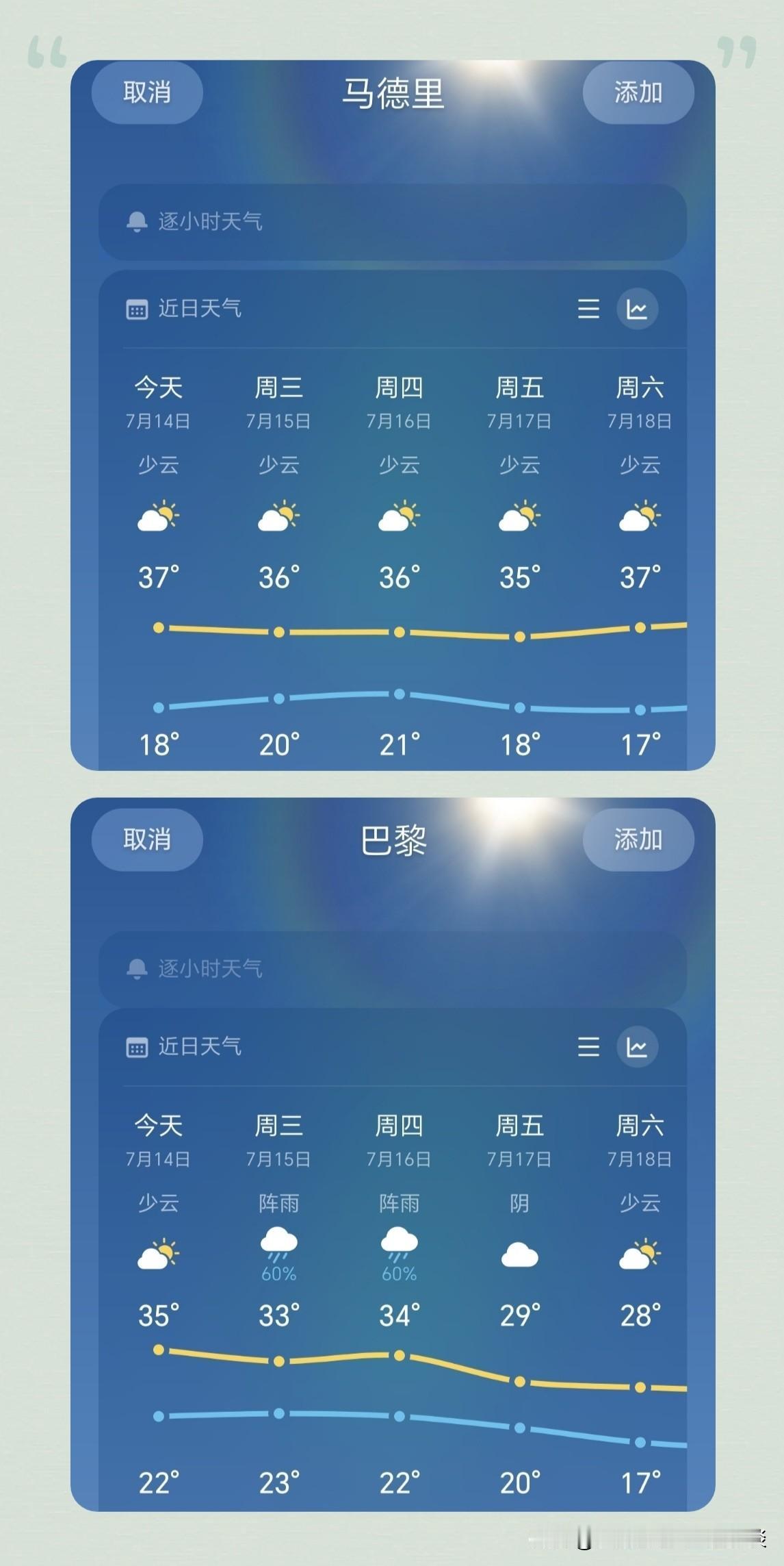 不是说欧洲大部分地区，都是冬暖夏凉的天气吗？特别是地中海沿岸，气候特征更加明显。