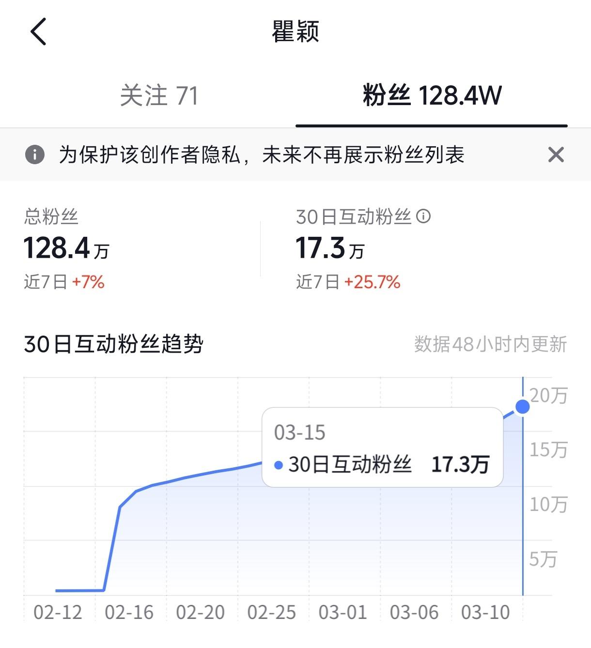 瞿颖近7日涨粉8.4万

瞿颖已被注册为商标因为瞿颖盒马的菠菜都标上英文了
近日