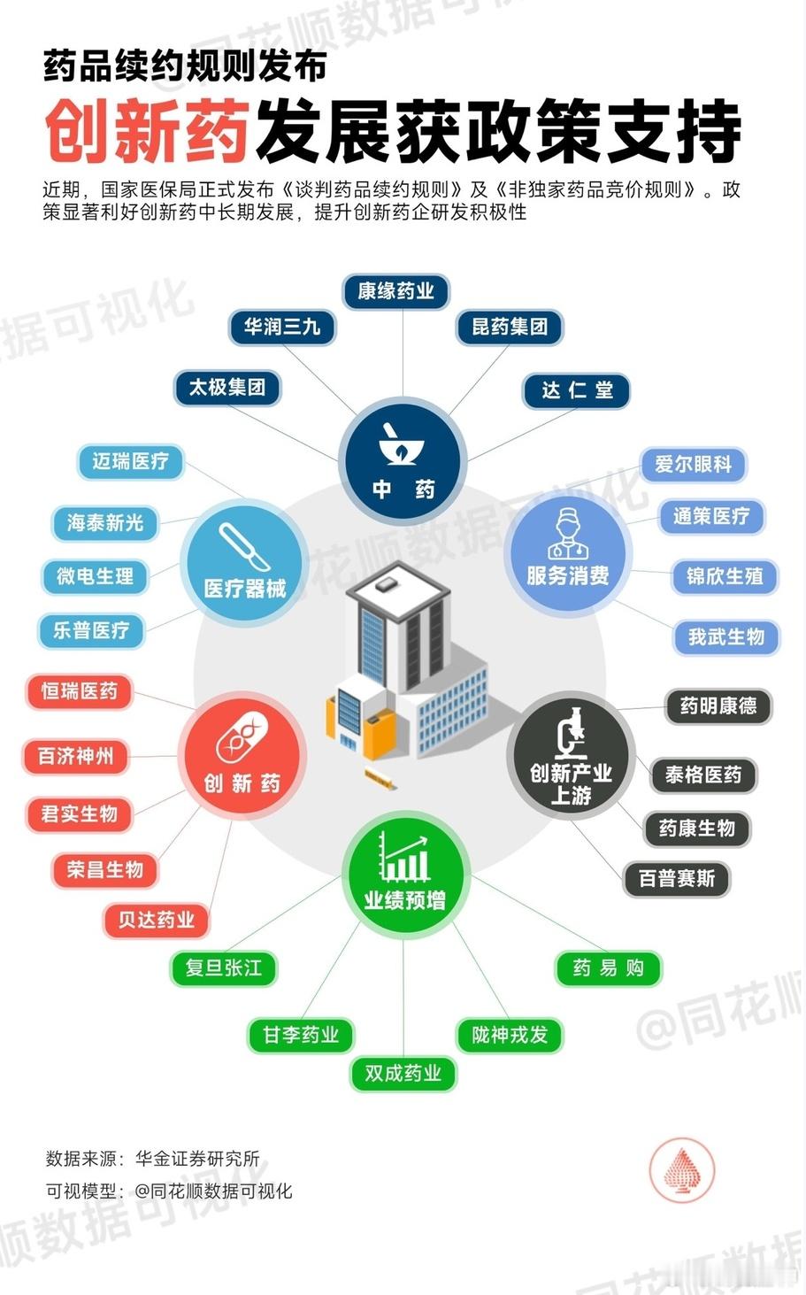 创新药行业动态点评：《首发价格形成机制》征求稿内容利于高质量创新药发展 2.6️