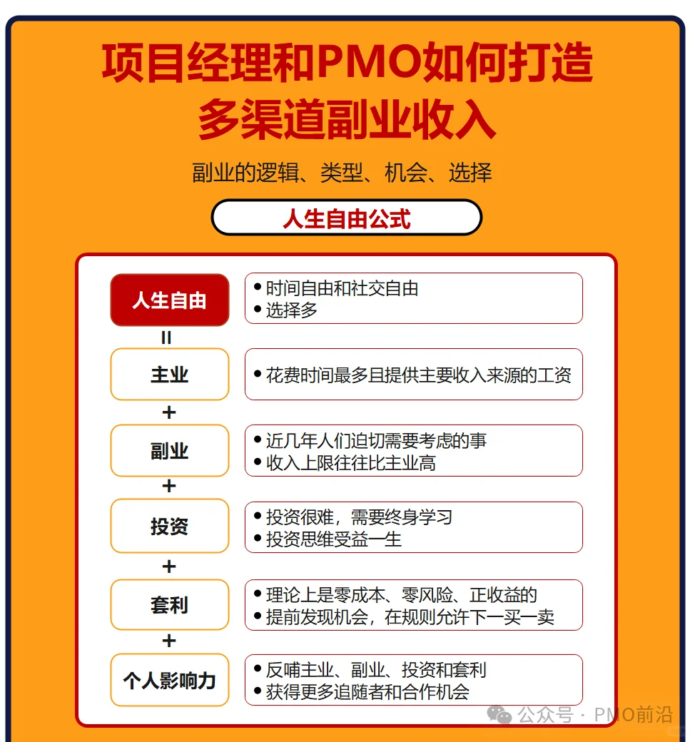 PMO项目经理如何打造多渠道副业收入？