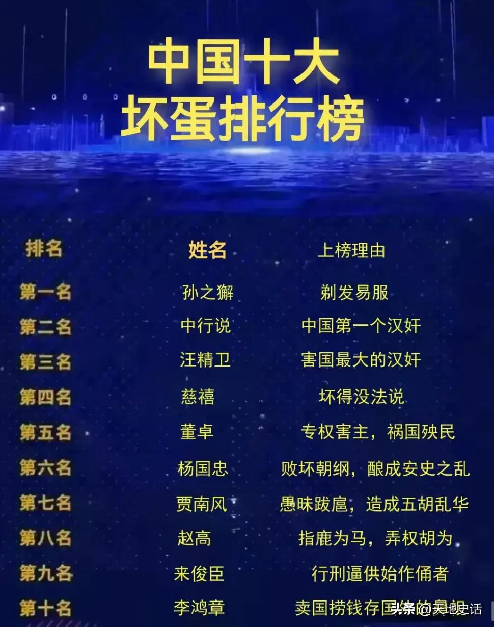 中国历史上的十大恶人

孙之獬，明朝大臣投降满清，提出剃发易服。
汪精卫，抗战时