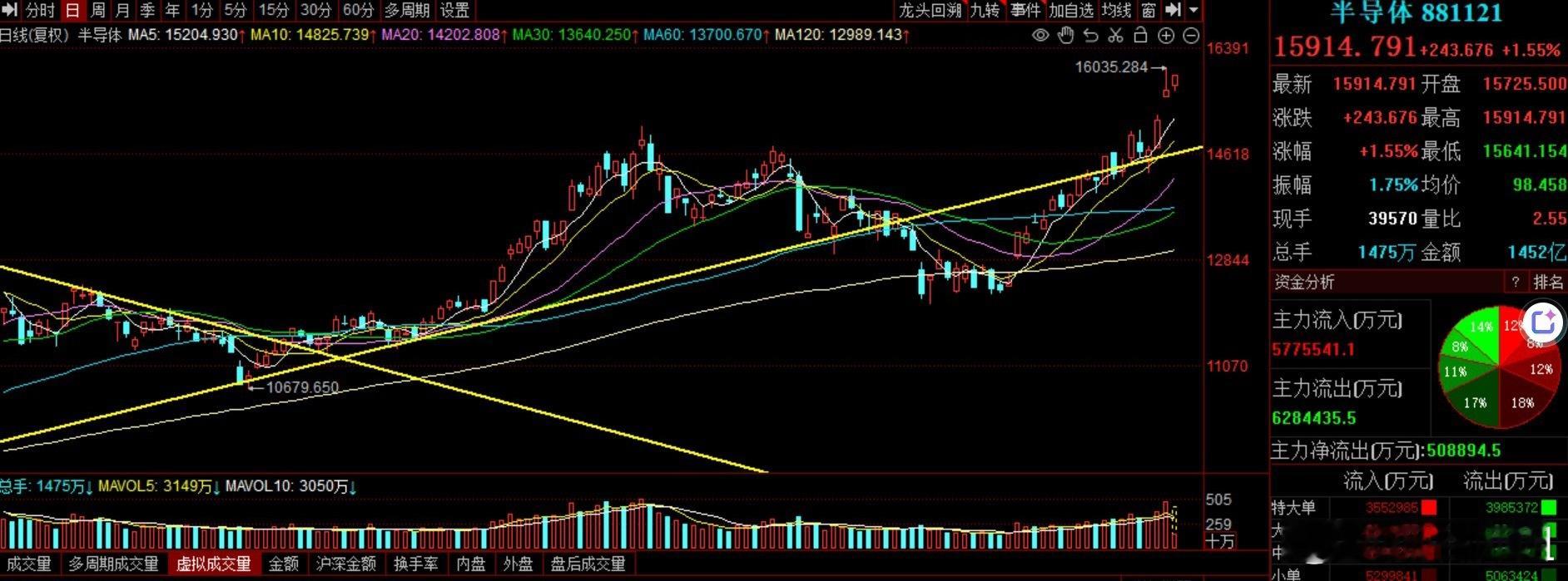 质疑光，怀疑光，加入光，还是早点相信光的好点，现在也许 是尾场说不清楚，只要还在