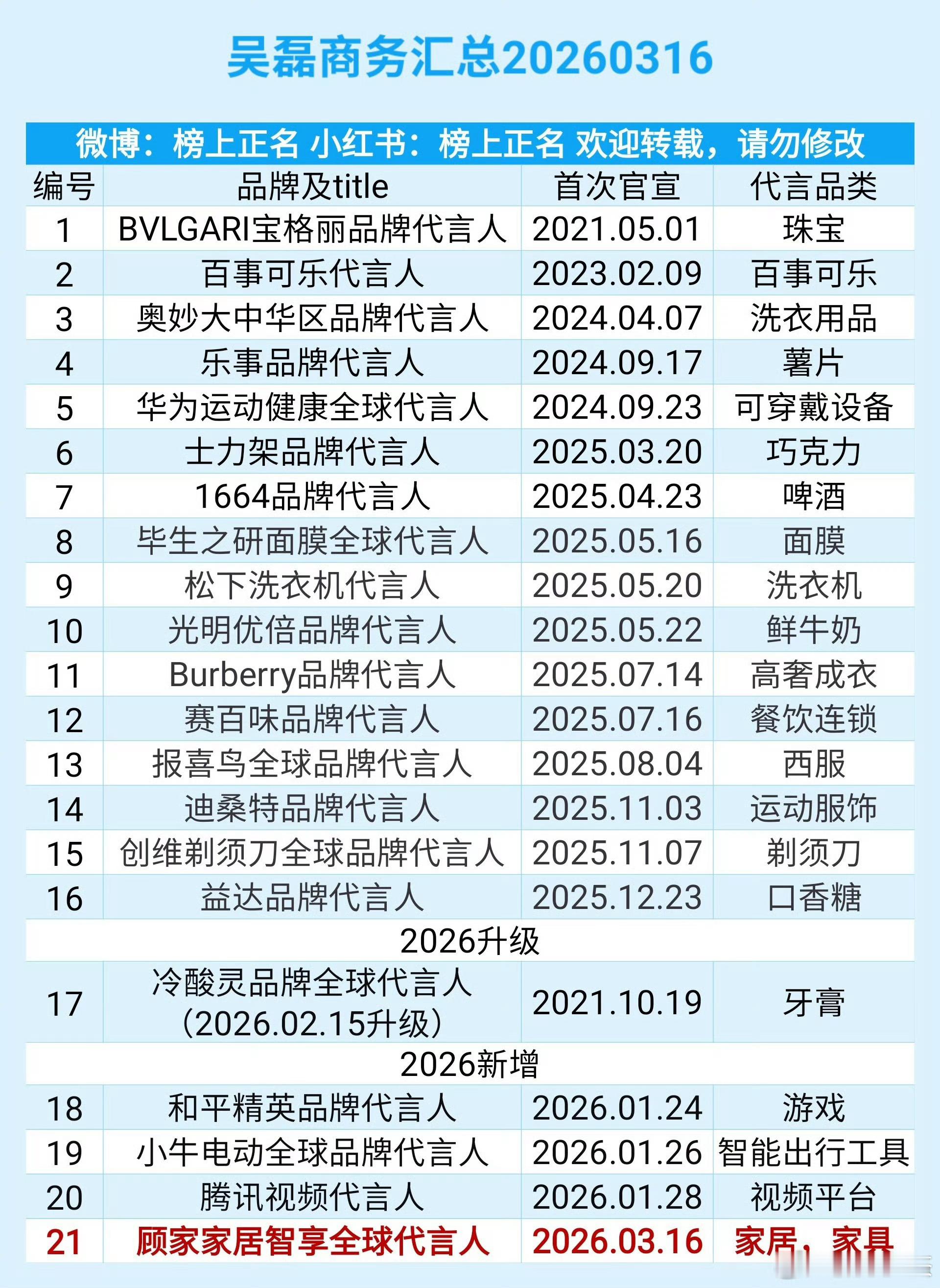刘昊然和吴磊的商务竟差这么多 