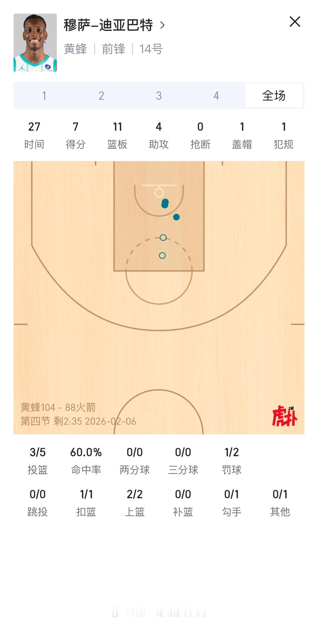 这迪亚巴特打的真不错啊，篮板把火箭抢懵了…沟槽的鲈鱼不会用