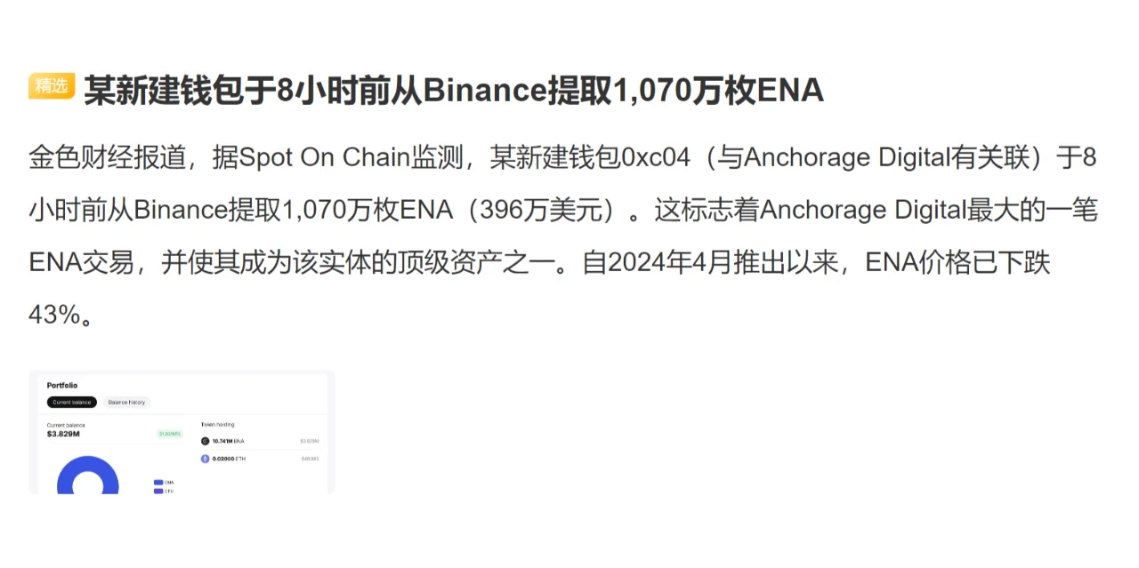 某新建钱包于8小时前从Binance提取1,070万枚ENA