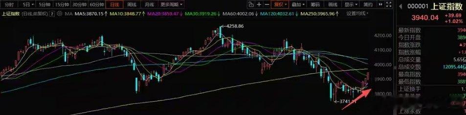 8月10号A股策略：科技反弹并未结束，行情正式切换为低吸为主一、整体思路目前市场