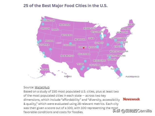 最新消息：2025美国最佳美食城市

个人理财网站WalletHub对182个美