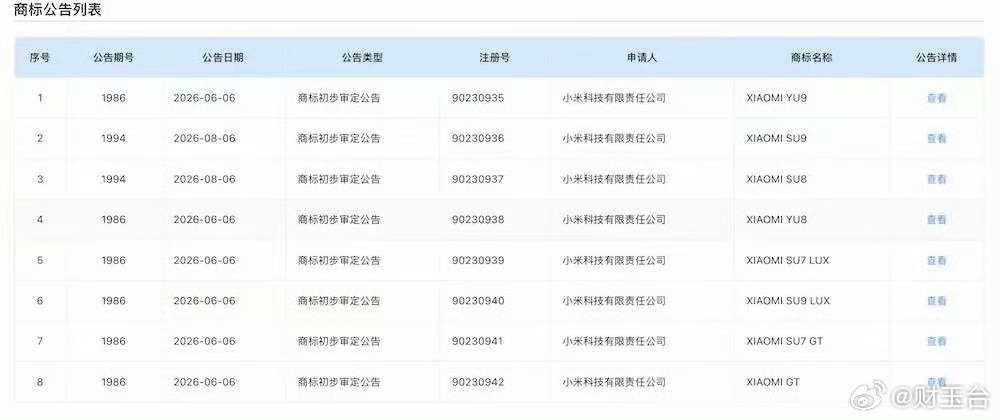 小米一口气申报了8款汽车商标 小米这布局速度真的太惊人了，一次性申报多款汽车相关