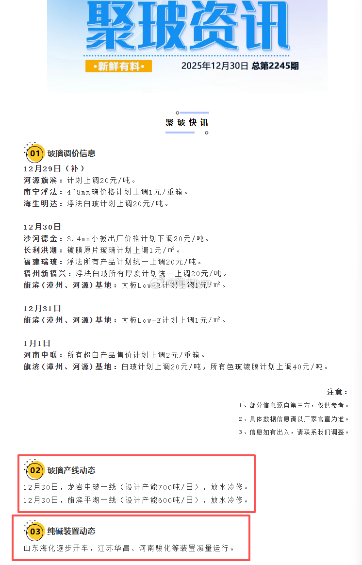 玻璃产线动态：12月30日，龙岩中玻一线（设计产能700吨/日），放水冷修。12