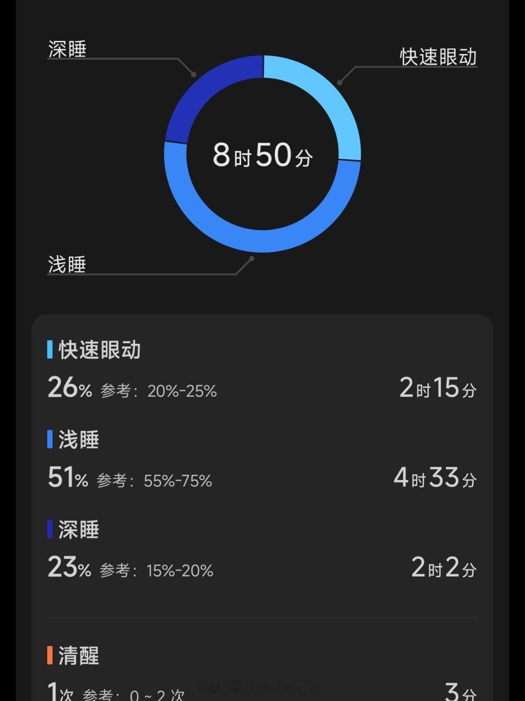睡醒了，今天练背！