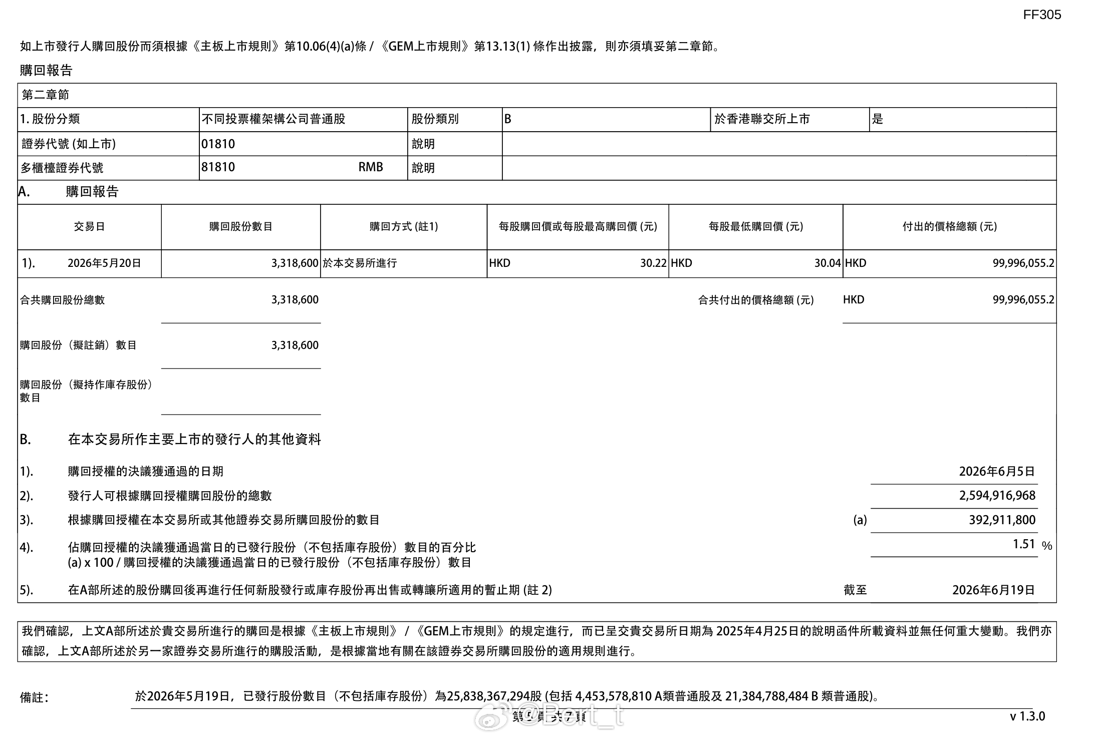 小米集团本周回购股票13223000股，总计约4亿港币 