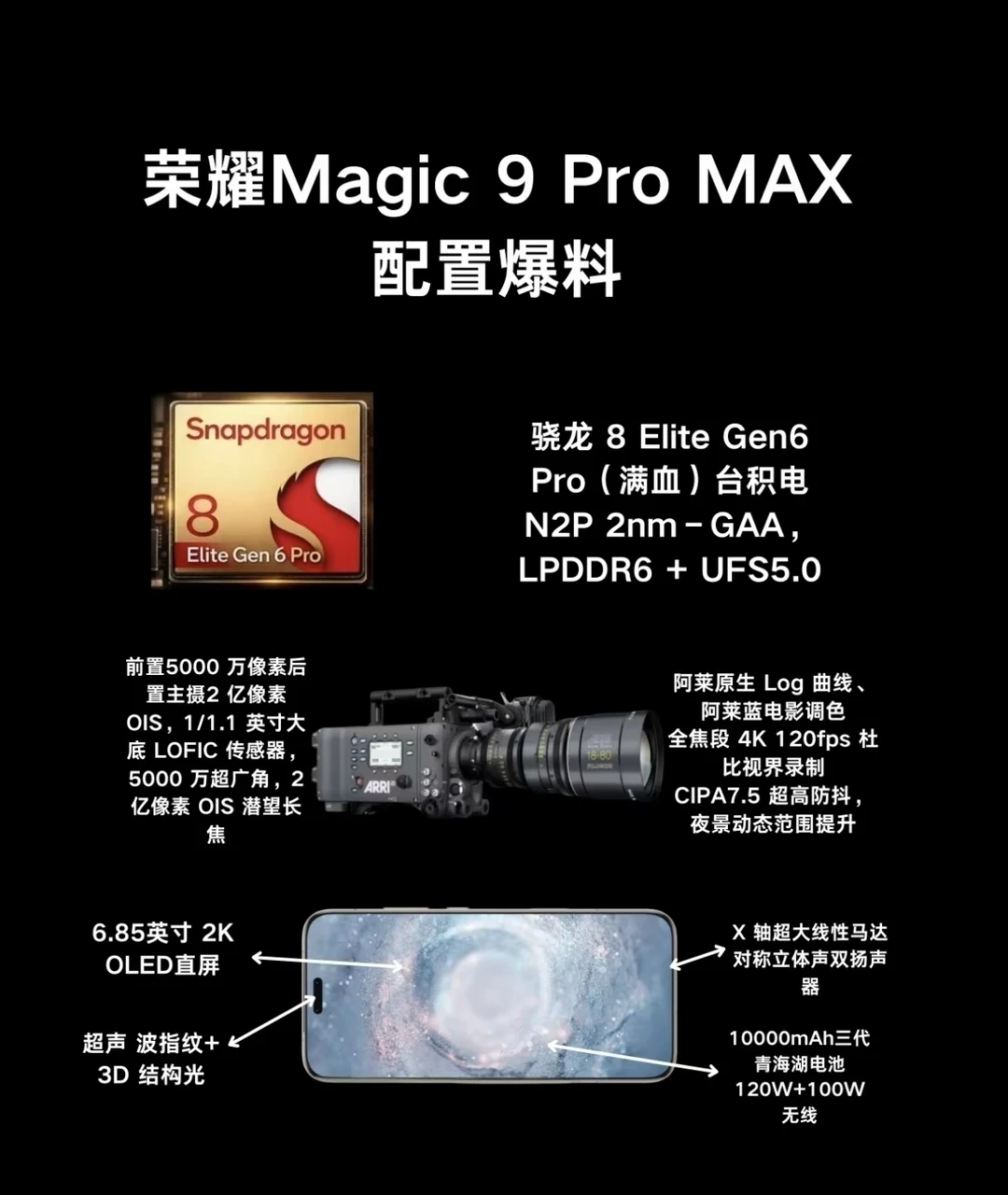 最新消息，荣耀Magic 9 PRO用的2K屏