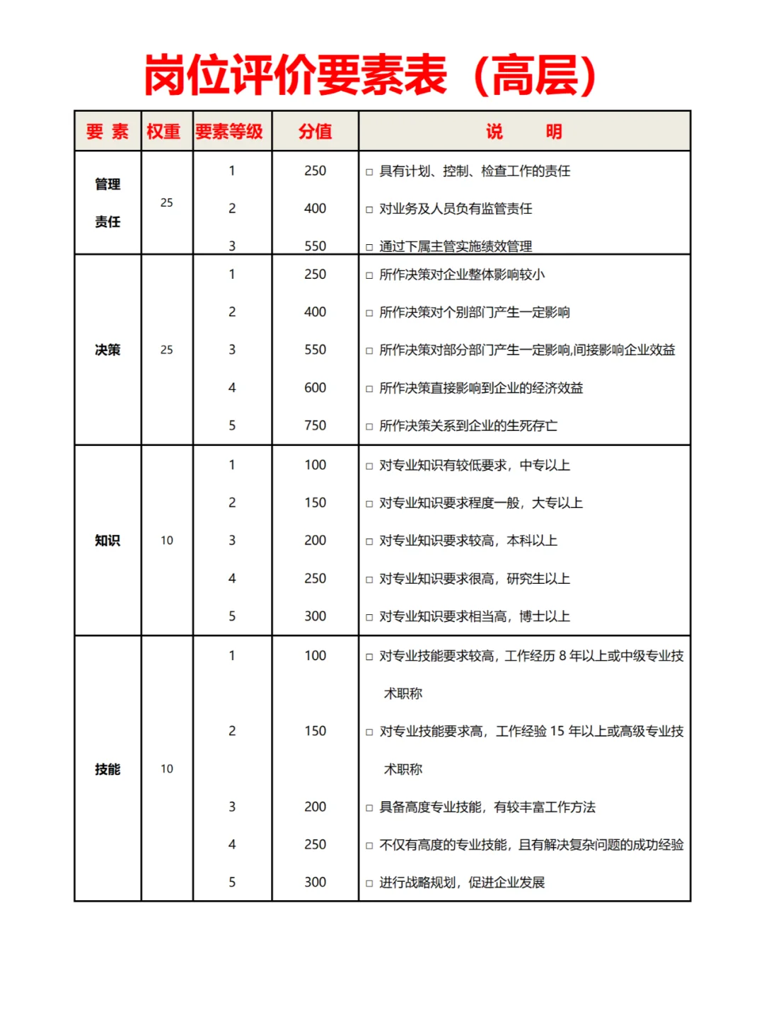 岗位评价要素表，太实用了，值得领取收藏