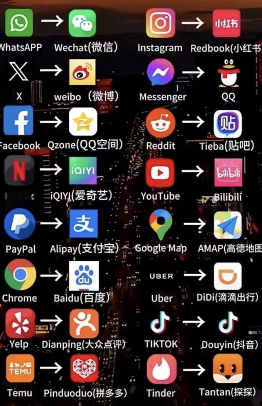 韩国人科普第一次追内娱的人可用的app 海外新鲜事 热点现场