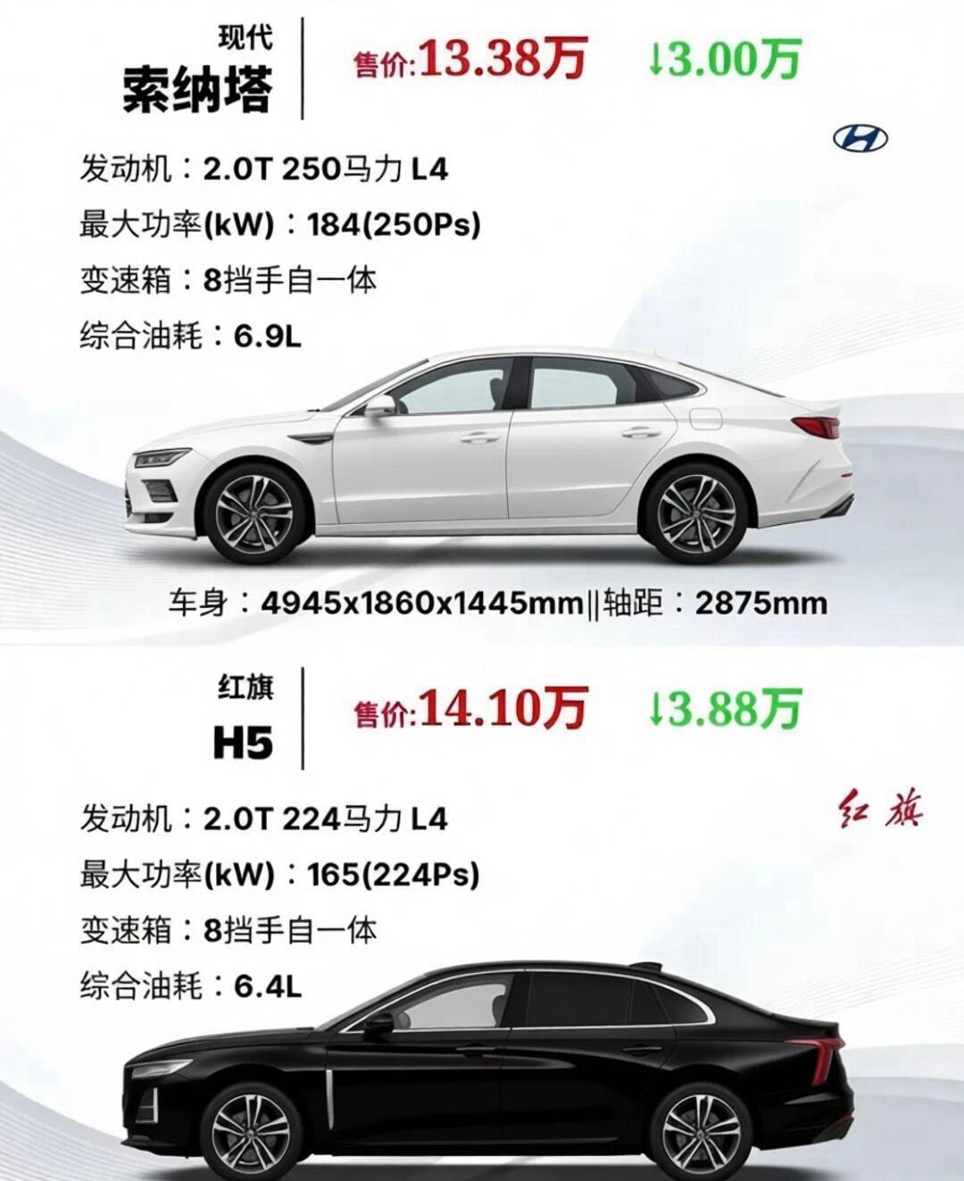 15万级B级车二选一：索纳塔VS红旗H5怎么选两款车型零百加速均7.8秒，均可加