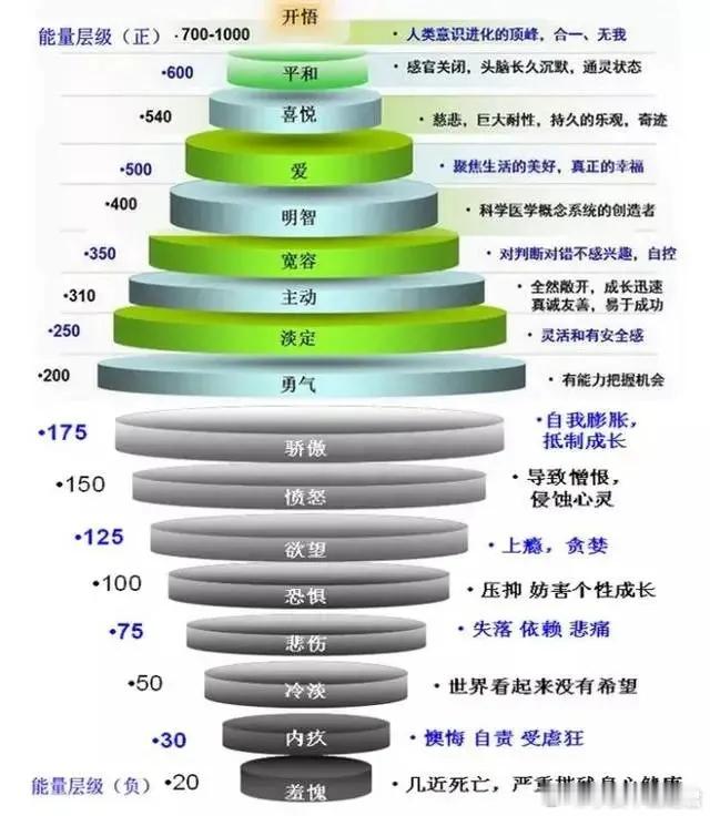 这两张图让我很受启发决定我们人生过得好不好的，往往不是智商，也不是情商，而是健全