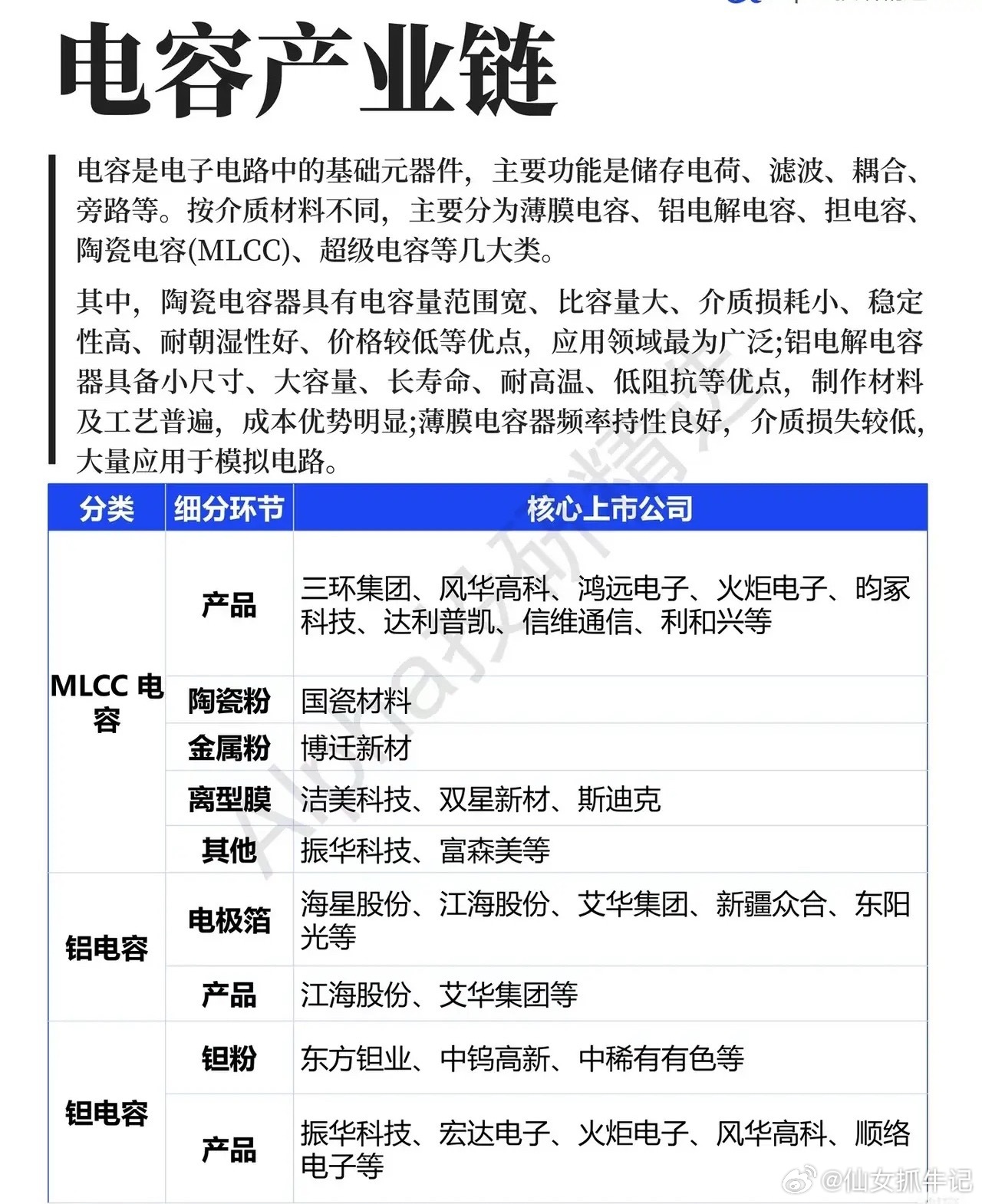 被低估的“电子工业大米”：电容赛道的暗战正在打响谁能想到，手机里的快充、新能源车