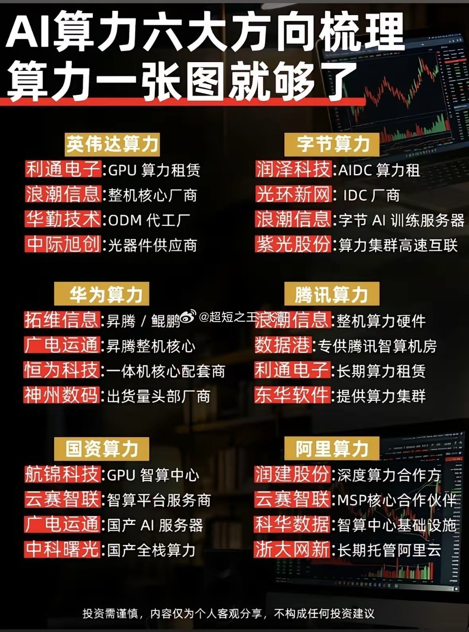 AI算力六大方向梳理，一张图搞定！📈💡AI算力的六大方向，一张图就能搞定，这