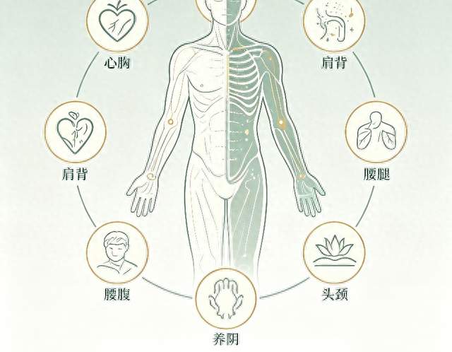 八脉交会穴：人体八大隐形开关，养好它们，浑身通透轻松