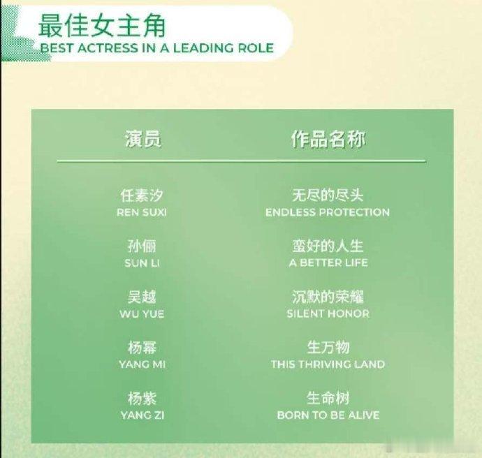 白玉兰任素汐没掉提任素汐提名白玉兰最佳女主恭喜任素汐闯过传言风波，成功跻身白玉兰