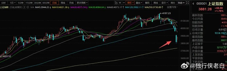 3月25日A股策略：原油主导市场节奏，资金抱团强逻辑主线一、核心思路昨日复盘明确