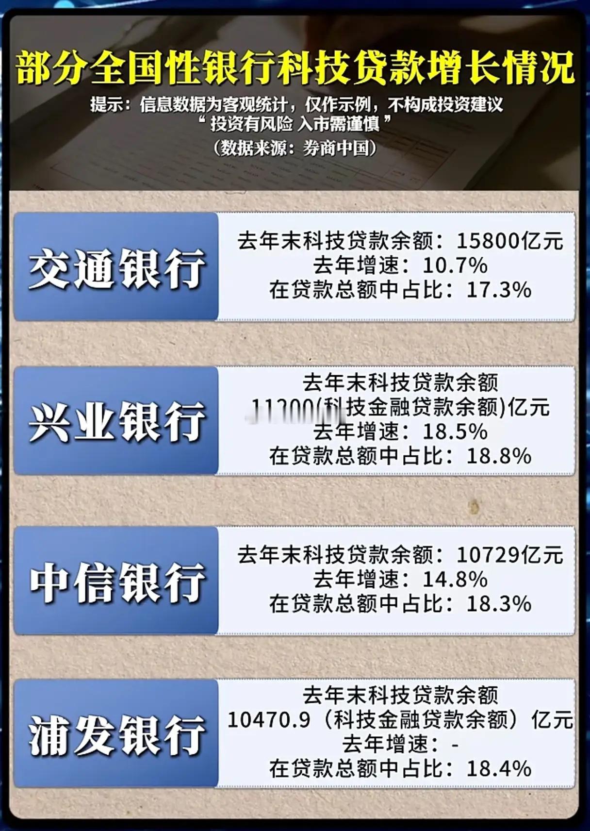 银行疯抢科技赛道？25万亿信贷活水背后，普通人该看懂这3个真相当华夏银行以53.