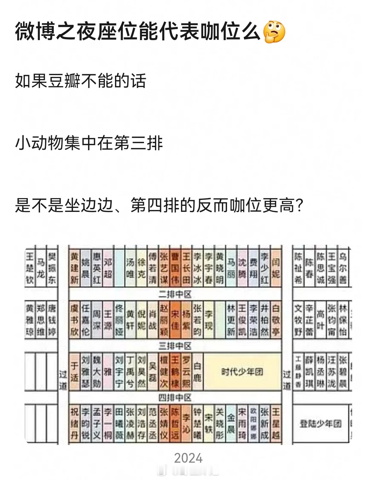 wb之夜——全世界会排座位正数第一名 
