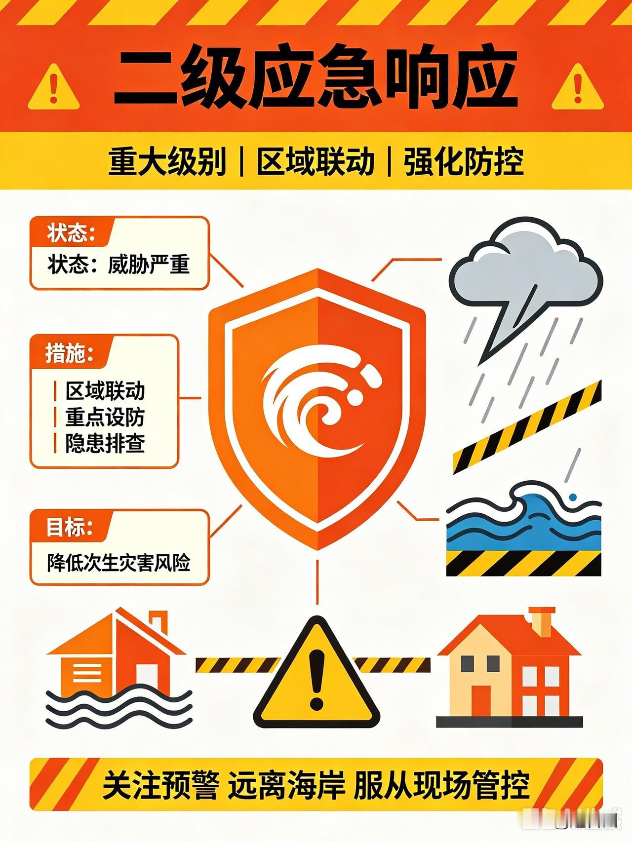 紧急再升级！台州8月8日8时启动防台风Ⅱ级应急响应，全域进入关键防御阶段

经过