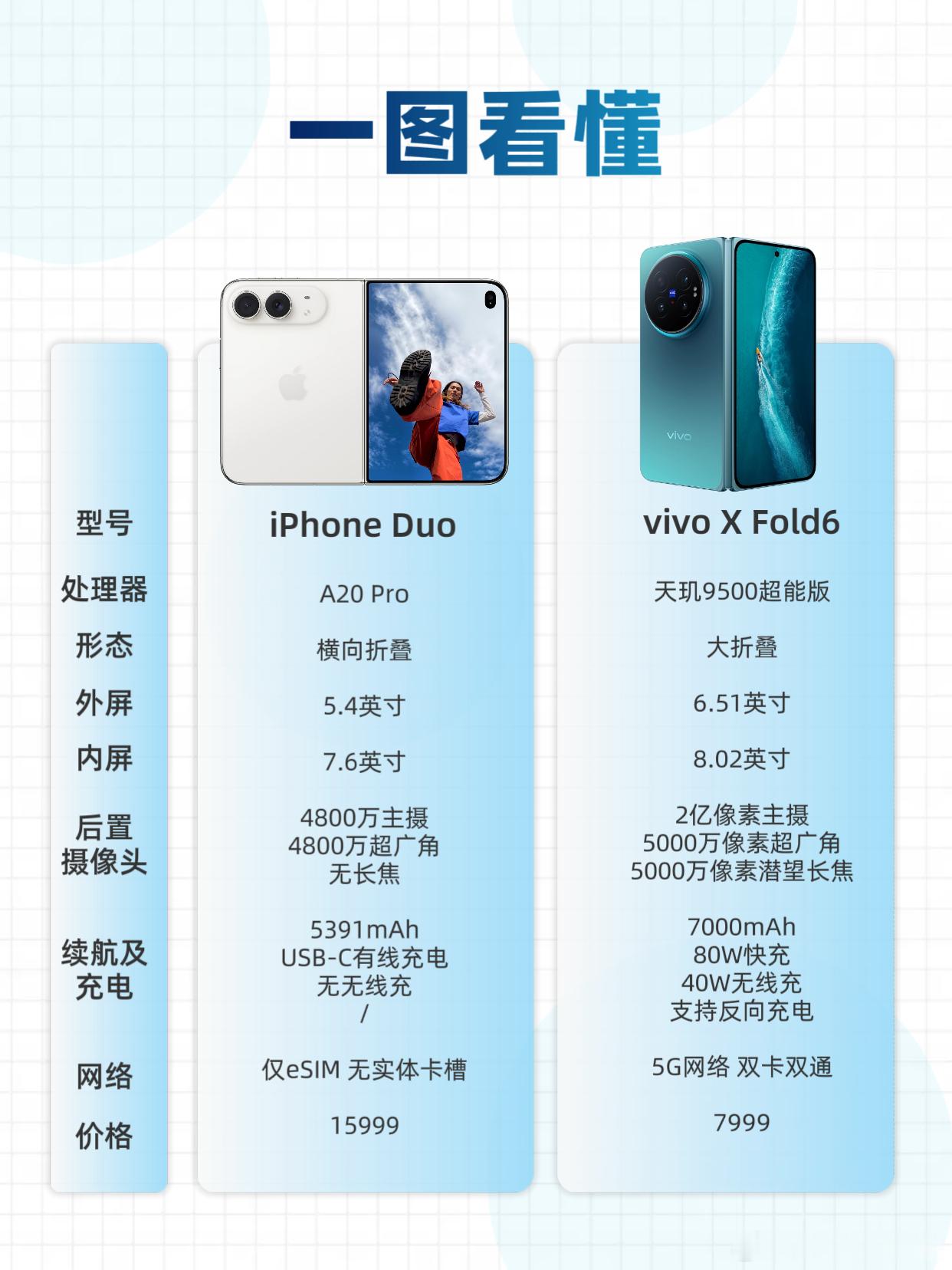 苹果折叠屏发布后，我默默省下1w换了它...苹果折叠屏终于发了，亮点确实有，但1