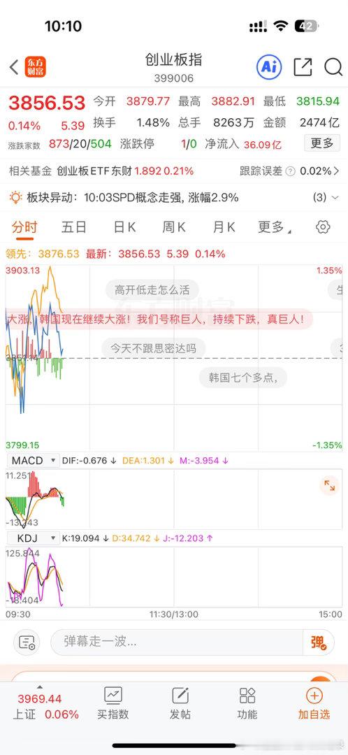 跟啊！你怎么不跟了？a股