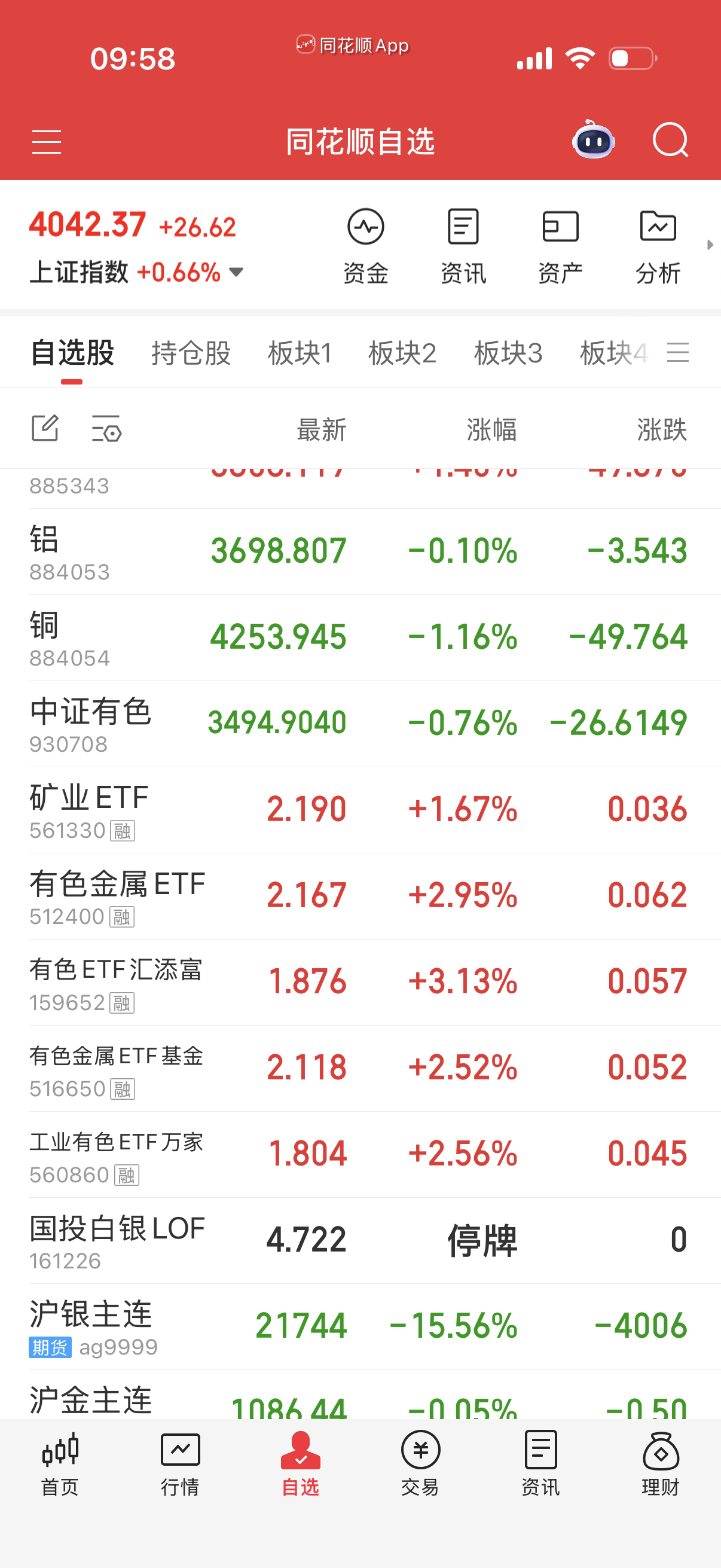 有色稀土这种反抽不要去抢，风险极大。 
