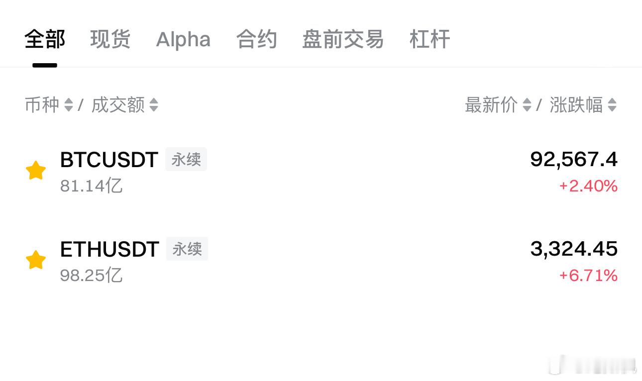 12.10-纪如枫行情分析（BTC/ETH):白盘市场进入蓄力周期，早间筑底修复