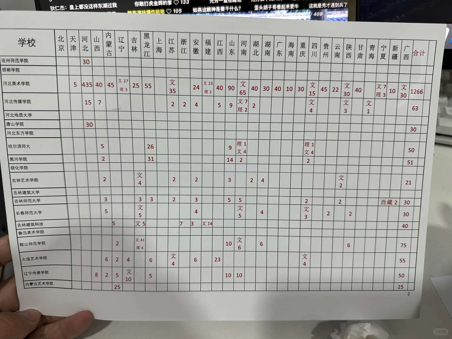 书法高考 | 招书法生1266人，不收浙江考生